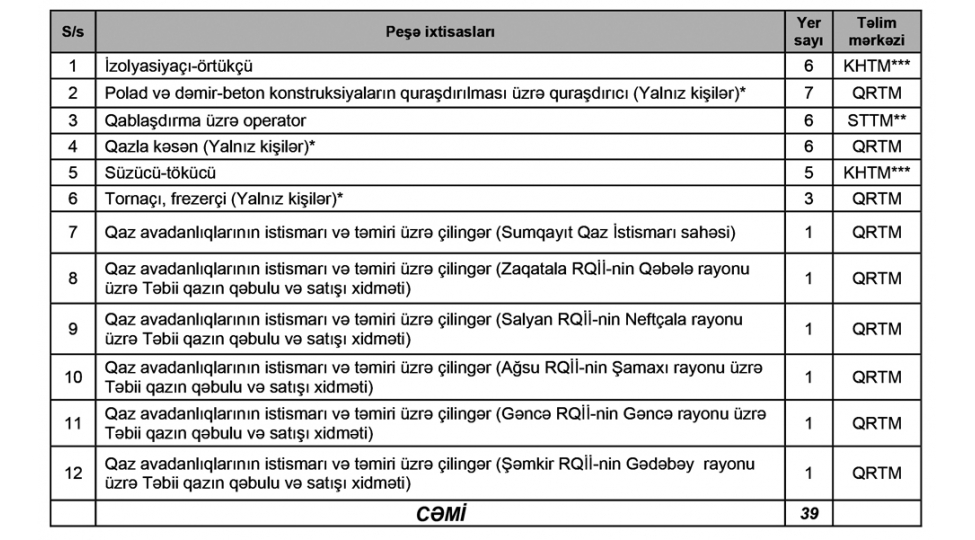 telim-merkezine-senedvermek-isteyen-genclerin-nezerine-diqqet