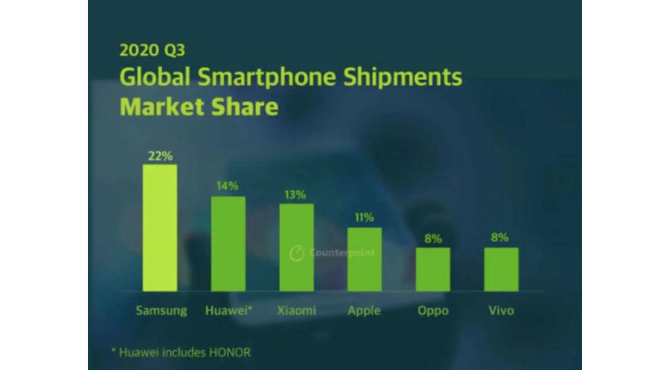 uchuncu-rubde-en-populyar-smartfon-brendleri-melum-olub
