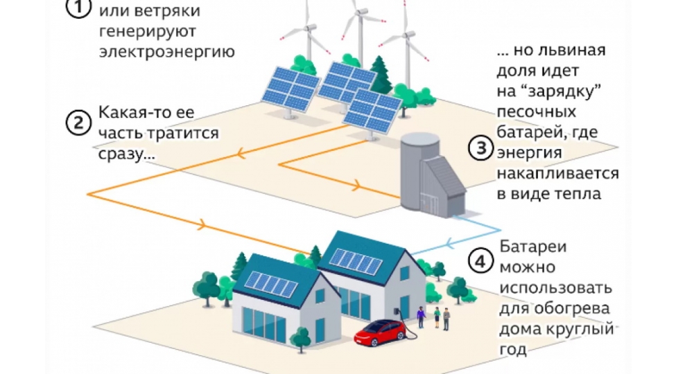 ilk-qum-akkumulyatoru-ishe-salinib