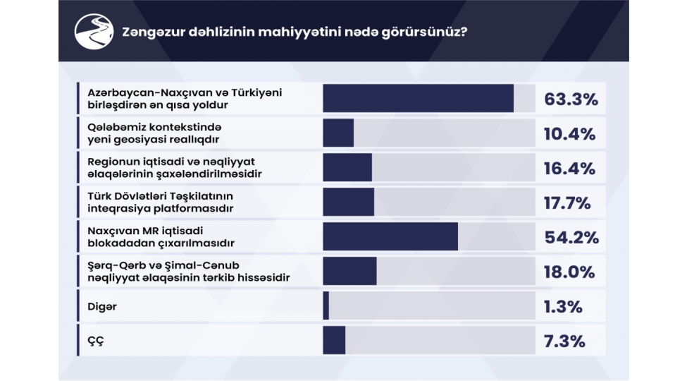 stm-zengezur-dehlizi-ile-bagli-sorgu-kechirib-foto