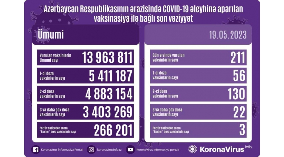 peyvend-olunanlarin-sayi-achiqlandi-119