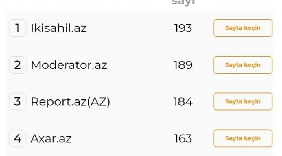 xeber-portali-reytinqde-birinciyik-siyahi