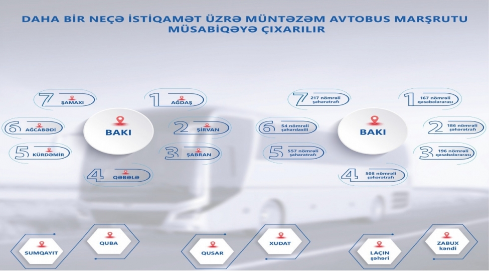 baki-ve-regionlar-uzre-muntezem-avtobus-marshrutlari-musabiqeye-chixarilib