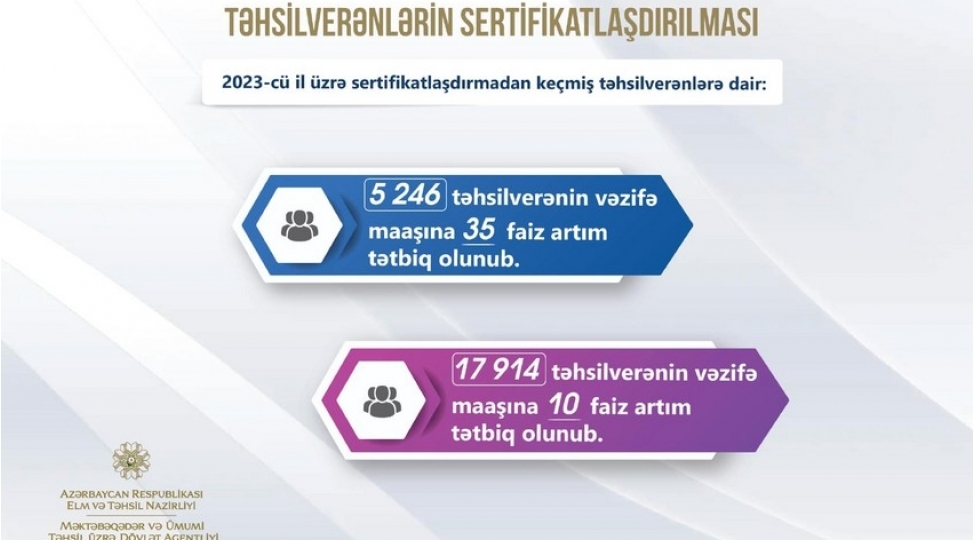 muellimlerin-vezife-maashlarina-elaveler-edilib
