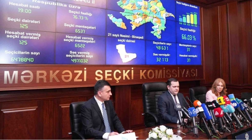 son-sechici-fealligi-achiqlandi-7673-faiz