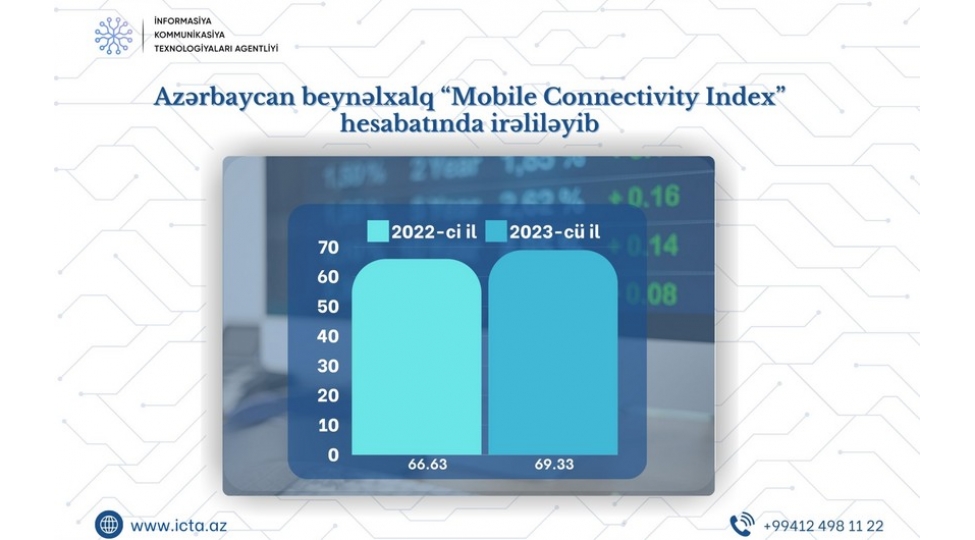 azerbaycan-mobil-internete-qoshulmada-irelileyib