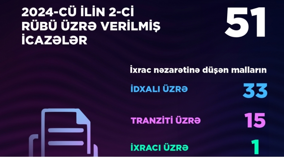 2-ci-rubde-energetika-nazirliyi-terefinden-51-icaze-verilib
