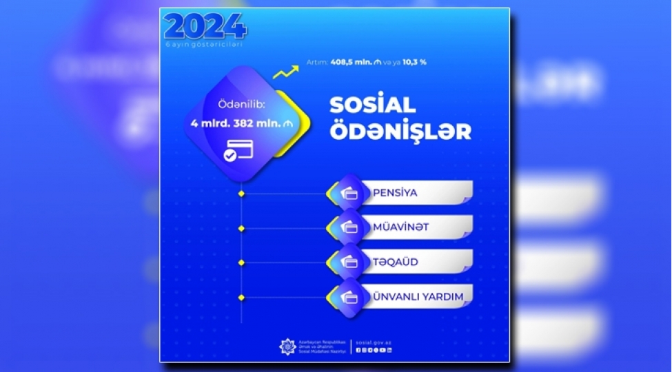 son-alti-ayda-sosial-odenishlerin-meblegi-4-milyard-382-milyon-manat-olub