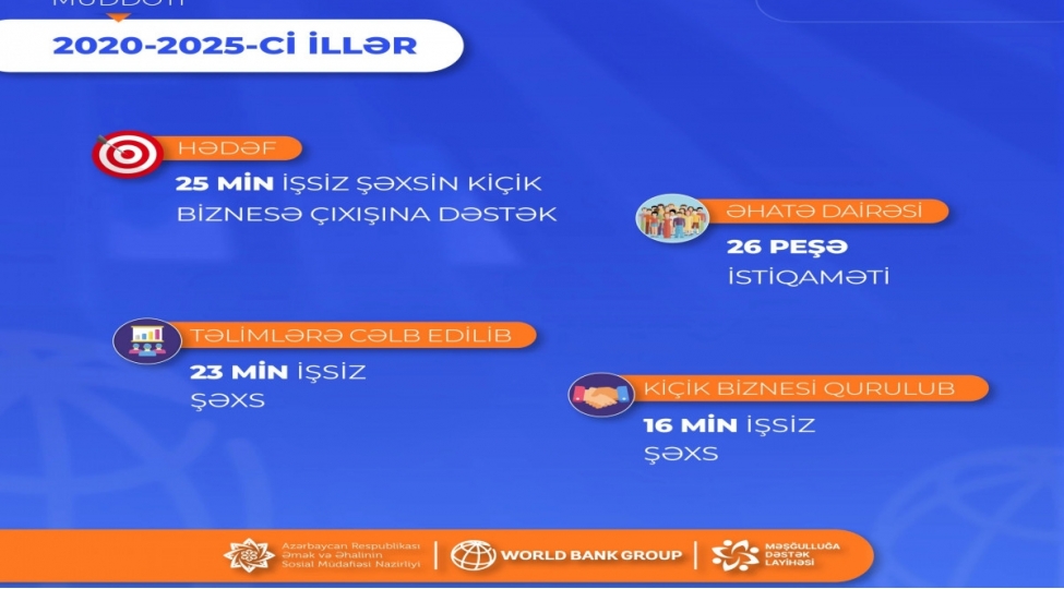 meshgulluga-destek-layihesi-dunya-bankinin-yuksek-mukafatina-layiq-gorulub