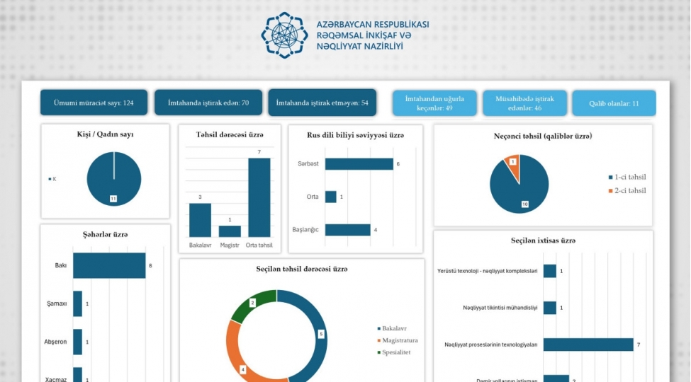 rinn-in-desteyi-ile-11-azerbaycanli-genc-rusiya-neqliyyat-universitetinde-tehsil-huququ-qazanib