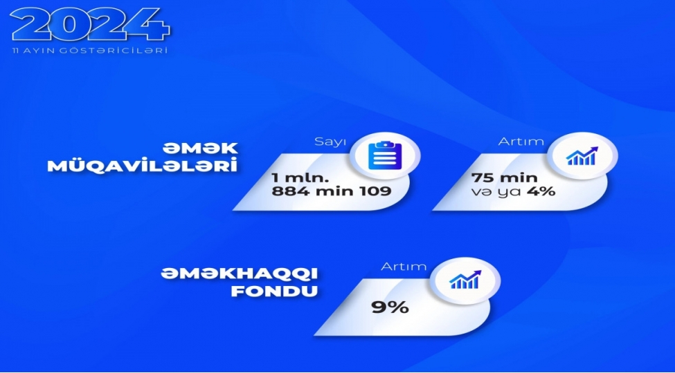 bu-il-emek-muqavileleri-4-faiz-artib