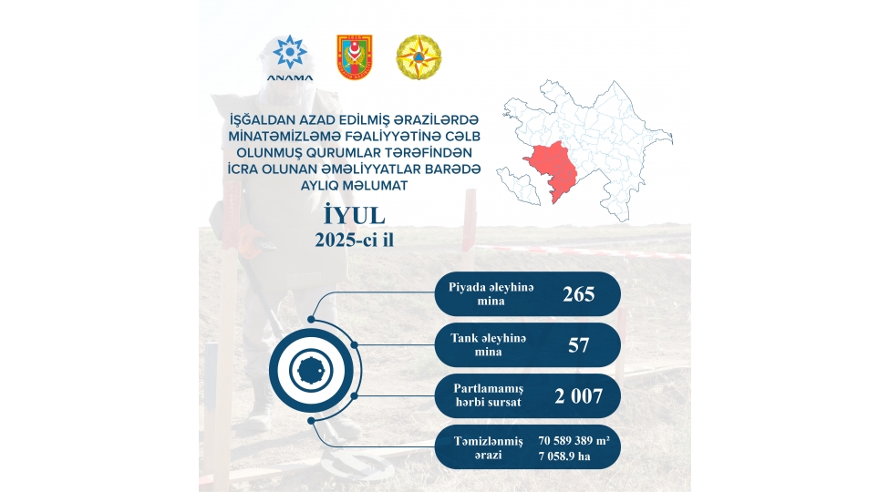 oten-ay-7-min-hektardan-chox-erazi-minalardan-temizlenib