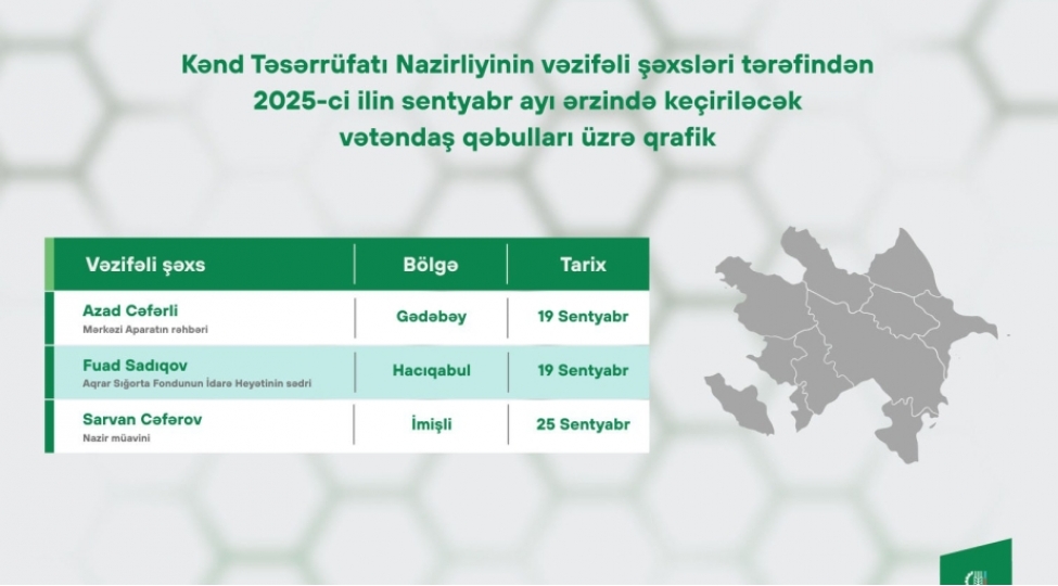 kend-teserrufati-nazirliyinin-vezifeli-shexslerinin-sentyabr-ayinda-bolgelerde-kechireceyi-vetendash-qebullarinin-qrafiki-achiqlanib