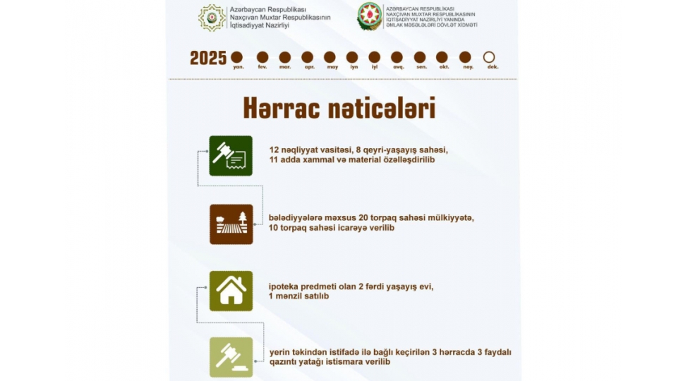 naxchivanda-bu-il-67-herrac-kechirilib