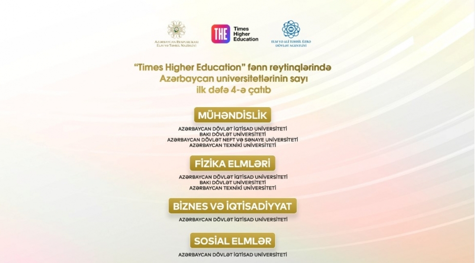 azerbaycan-universitetleri-times-higher-educationin-2026-fenn-reytinqlerinde