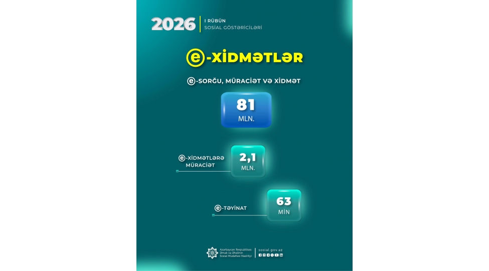 ilk-rubde-nazirliyin-e-xidmetlerine-21-milyon-muraciet-edilib