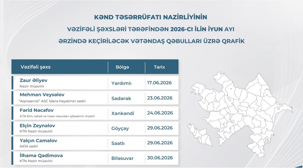 kend-teserrufati-nazirliyinin-vezifeli-shexslerinin-iyun-ayinda-bolgelerde-kechireceyi-vetendash-qebullarinin-qrafiki-tesdiqlenib