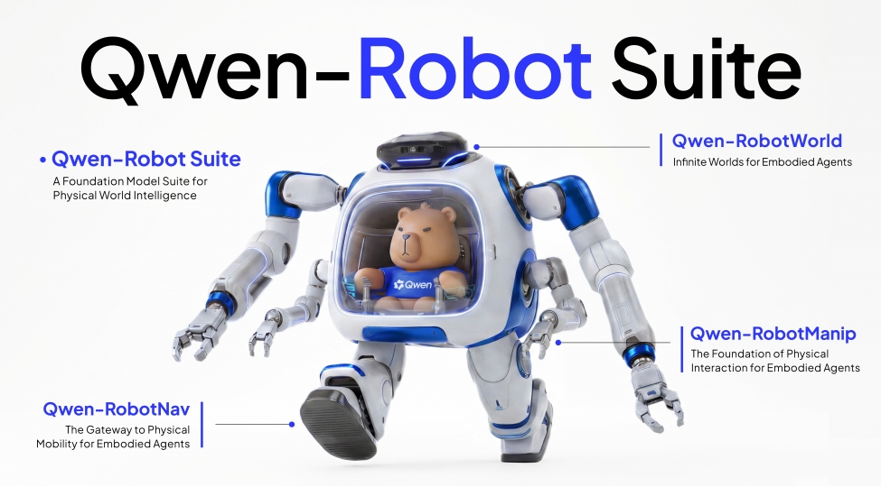 alibaba-robotlar-uchun-suni-intellekt-modellerini-teqdim-edib