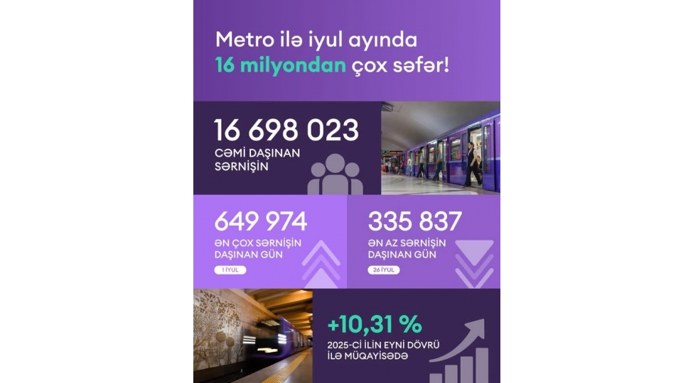 iyul-ayinda-sernishinler-metro-ile-16-milyondan-chox-sefer-edibler