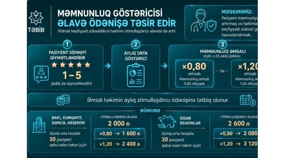 pasiyentlerin-gosterilen-tibbi-xidmeti-qiymetlendirmek-imkani-olacaq