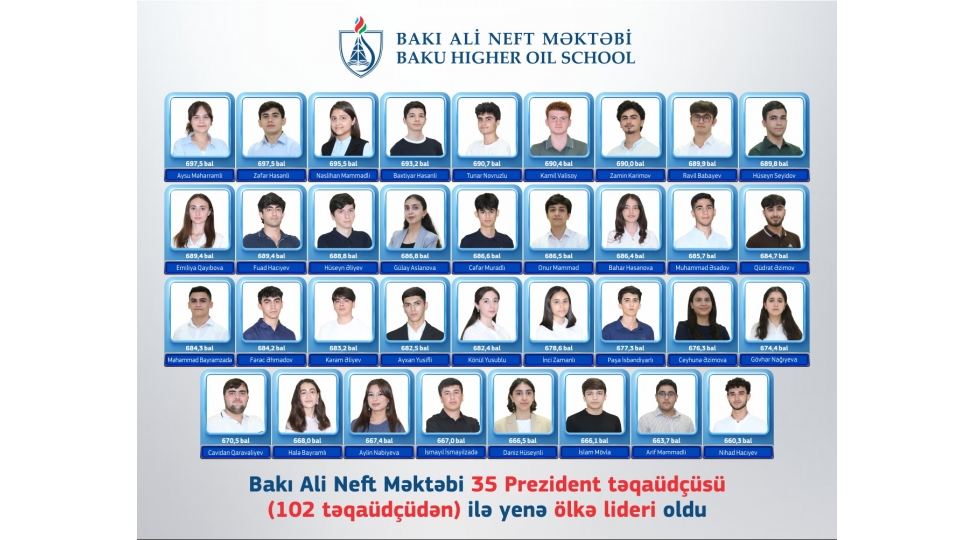 baki-ali-neft-mektebi-35-prezident-teqaudchusu-ile-yene-lider-oldu