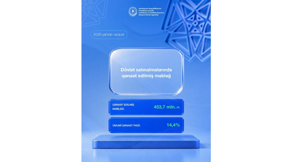 elektron-dovletsatinalmalari-uzre-4537-milyon-manat-qenaet-elde-olunub