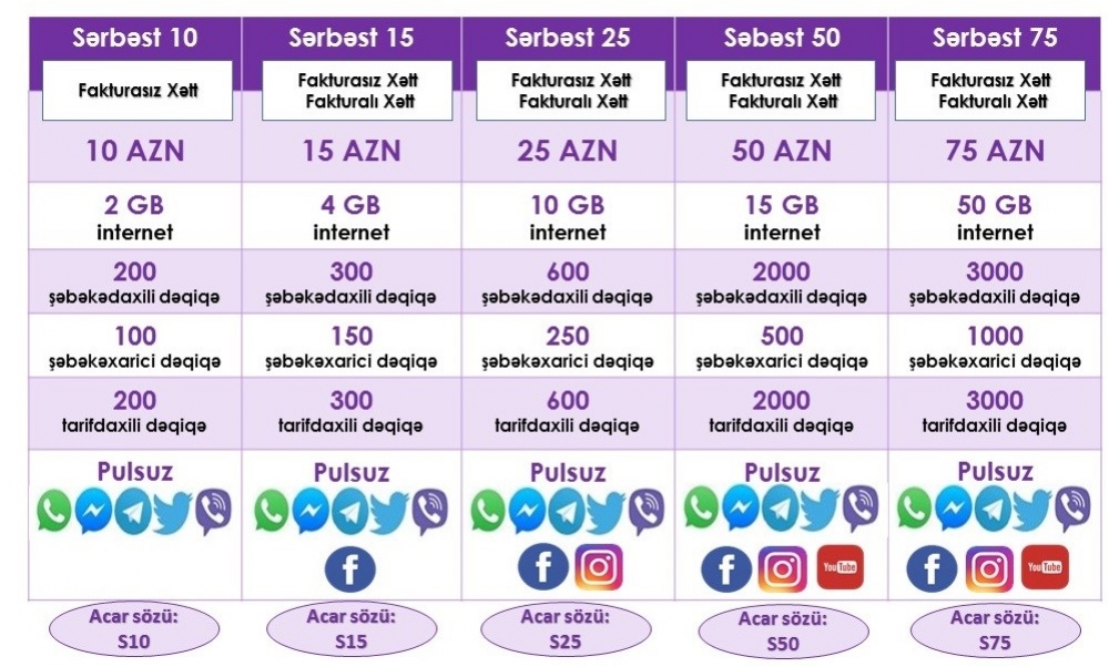 Internet paketi. Азерсель интернет пакеты. Azercell Internet Paketi интернет пакеты. Azercell 50 GB. Azercell Internet Tarifleri.