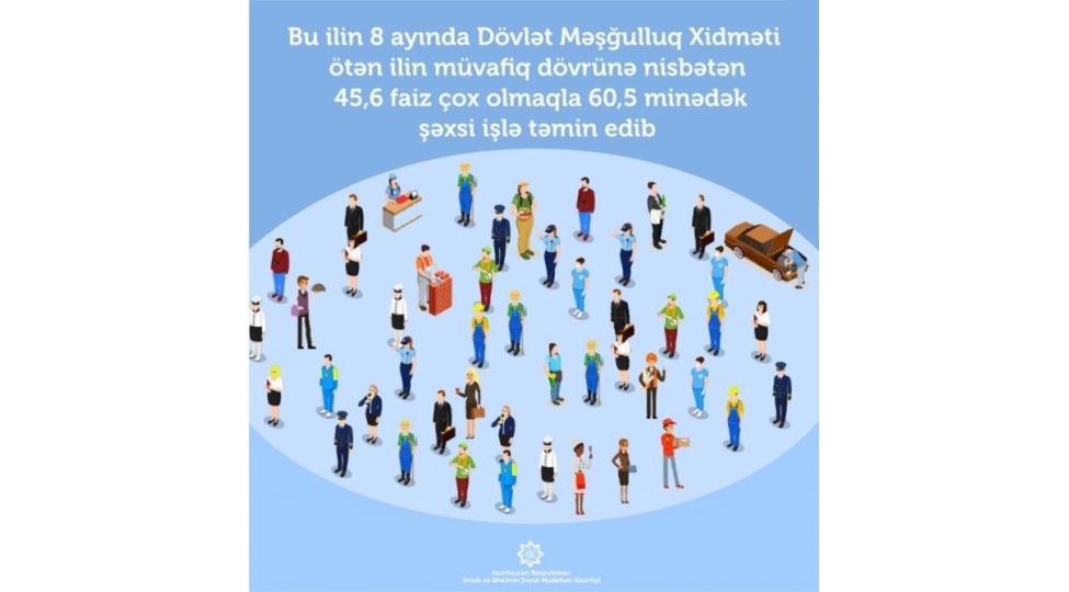 bu-ilin-8-ayinda-605-minedek-shexs-ishle-temin-edilib