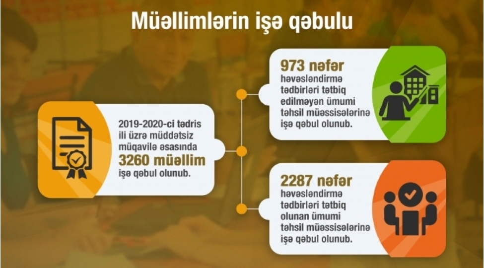 bu-tedris-ili-uzre-7-minedek-muellim-ishe-qebul-olunub