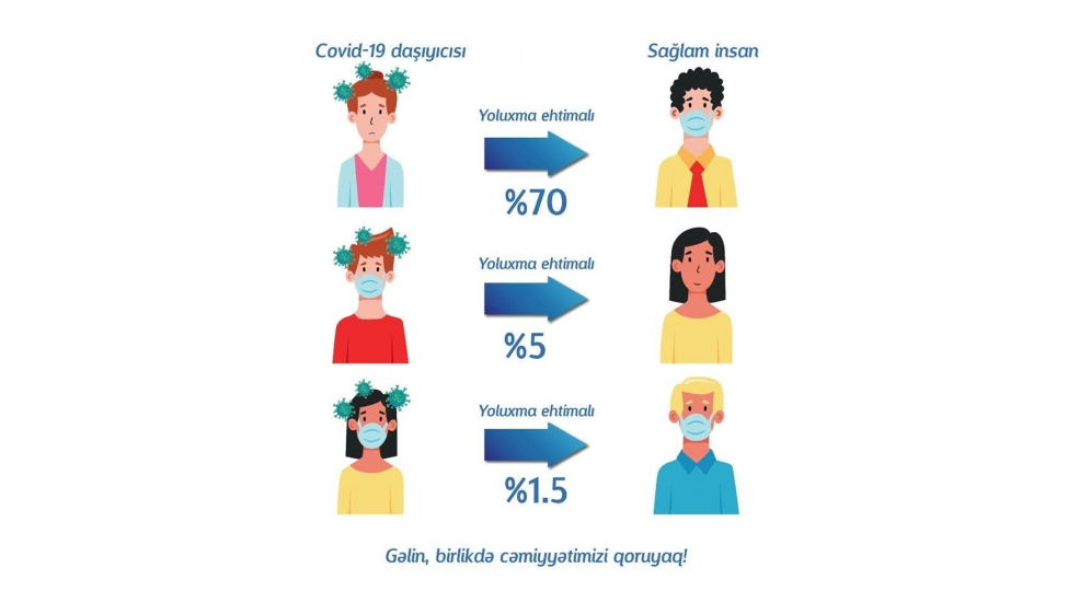 ust-maska-ile-bagli-tovsiyelerine-deyishiklik-edib