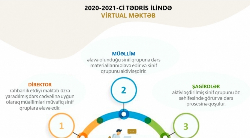 virtual-mekteb-yeni-tedris-iline-hazirdir