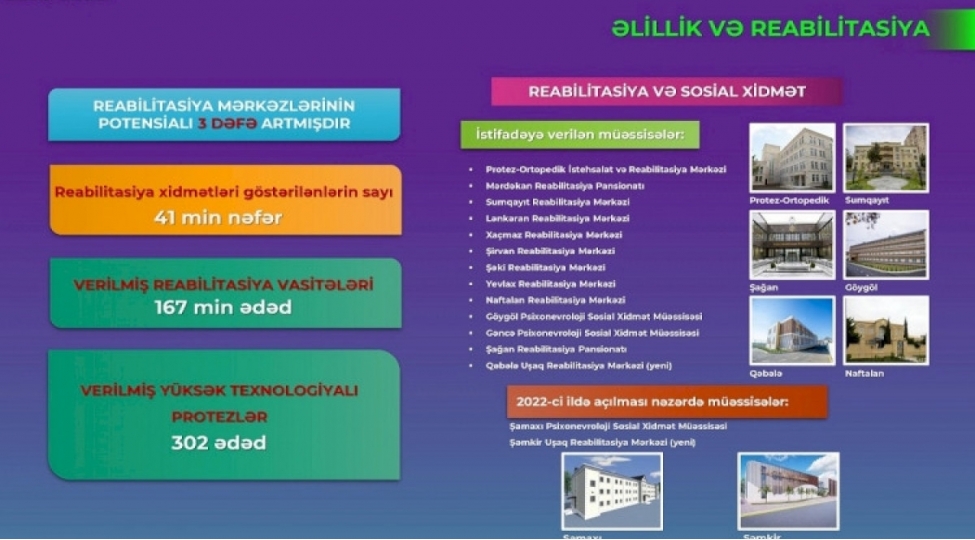 son-4-ilde-12-reabilitasiya-ve-sosial-xidmet-muessisesi-istifadeye-verilib
