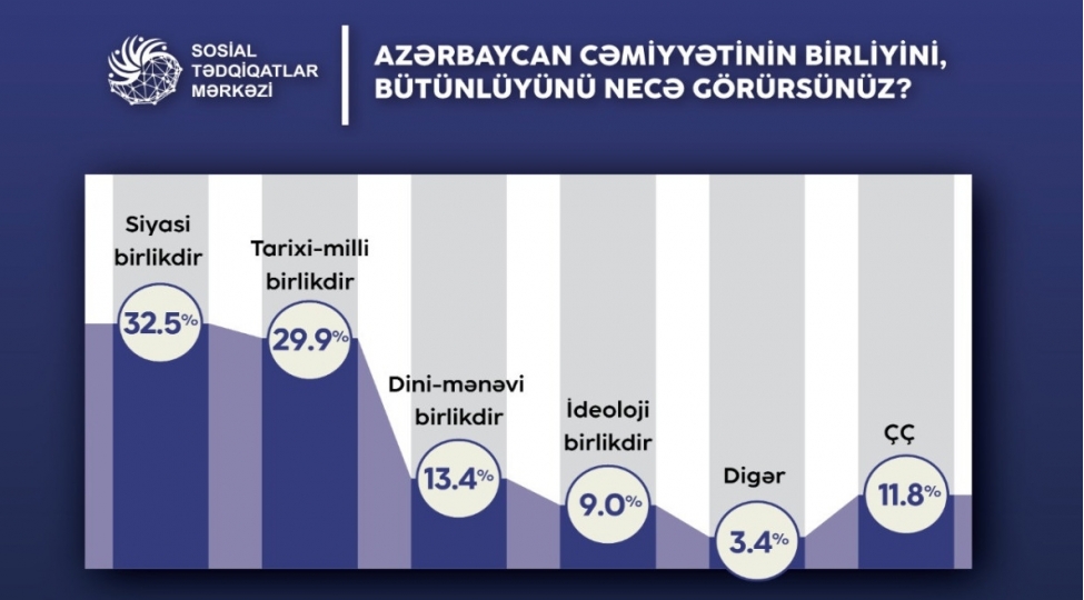 azerbaycan-cemiyyetinin-birliyi-ictimai-reyde