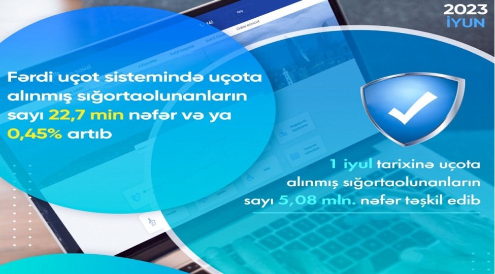 ferdi-uchot-sisteminde-uchota-alinmish-sigortaolunanlarin-sayi-artib