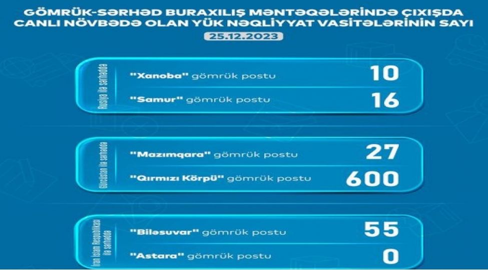708-yuk-mashini-gomruk-serhed-menteqesinde-gozleyir