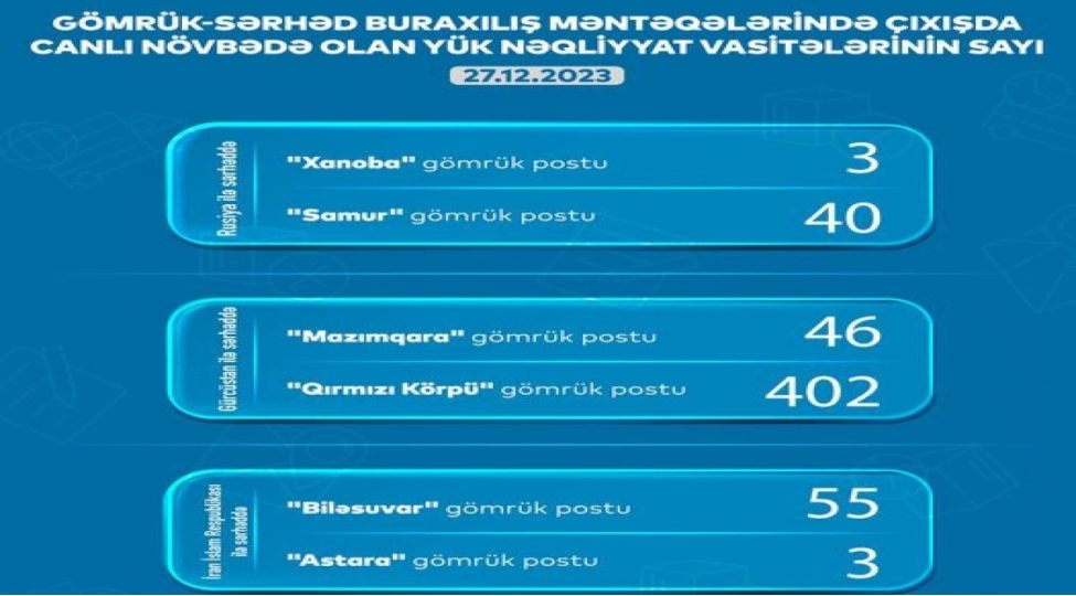 ayna-544-yuk-mashini-gomruk-serhed-menteqesindegozleyir