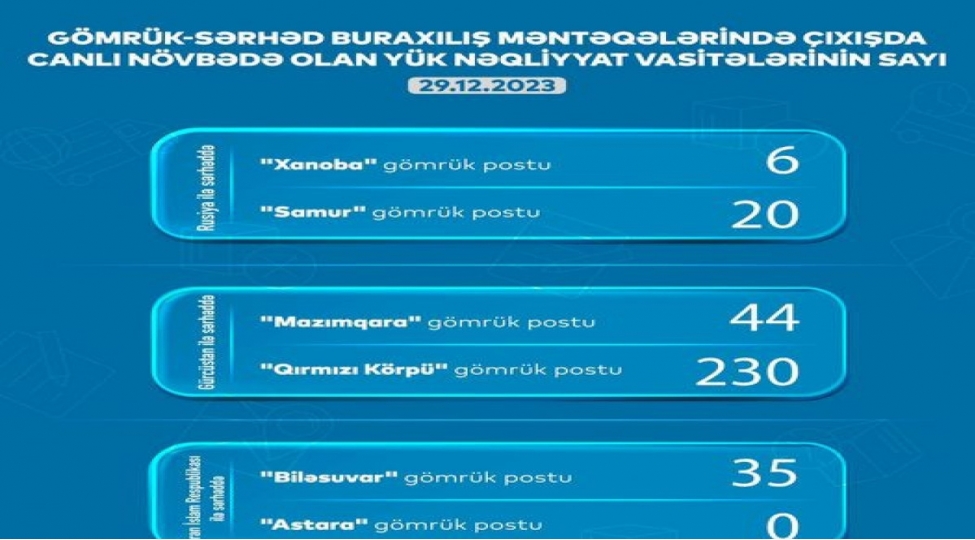 ayna-335-yuk-mashini-gomruk-serhed-menteqesinde-gozleyir