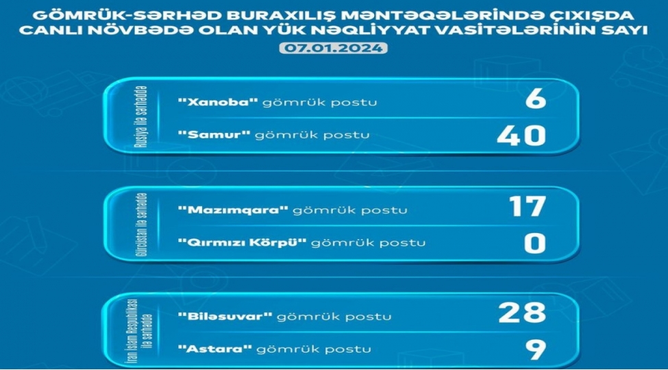 ayna-gomruk-serhed-menteqelerinde-100-yuk-mashini-gozleyir
