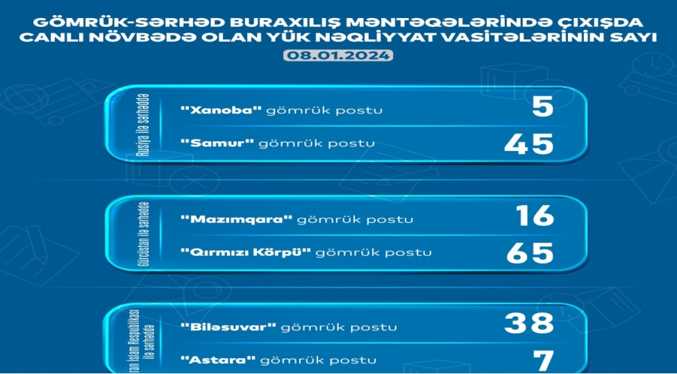 ayna-gomruk-serhed-menteqelerinde-176-yuk-mashini-gozleyir