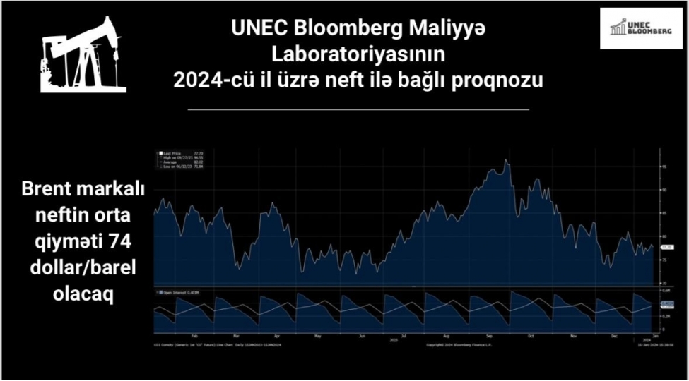 unec-in-bloomberg-maliyye-laboratoriyasinin-2024-cu-il-uchun-neft-ile-bagli-proqnozu