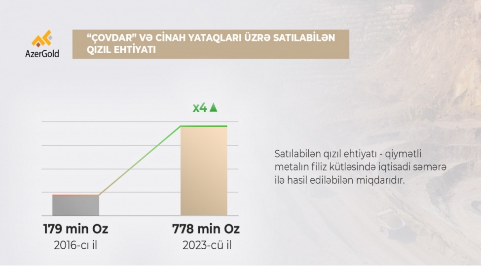 chovdar-qizil-layihesi-uzre-filiz-ehtiyati-bazasi-artirilib