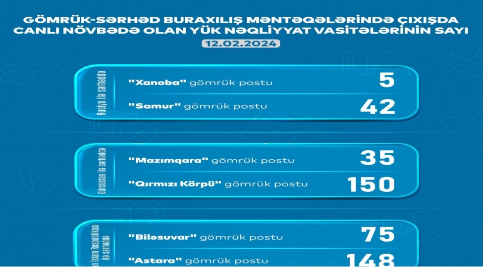 qirmizi-korpu-gomruk-postunda-150-yuk-avtomobili-gozleyir-ayna