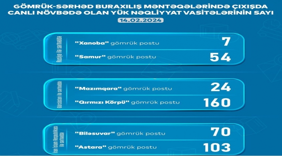 qirmizi-korpu-gomruk-postunda-160-yuk-avtomobili-gozleyir-ayna