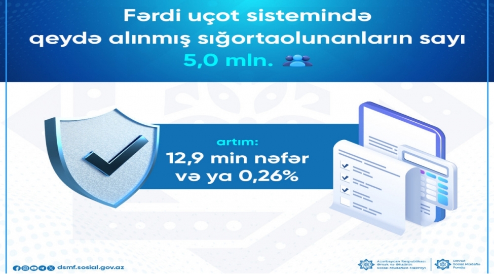 sigortaolunanlarin-sayi-artib