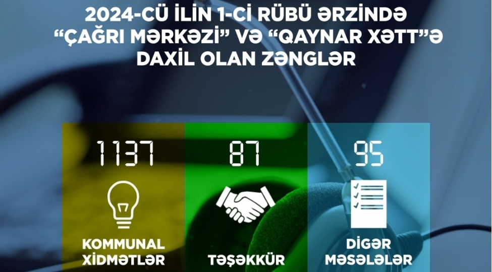 energetika-nazirliyinin-chagri-merkezi-1319-zeng-qebul-edib
