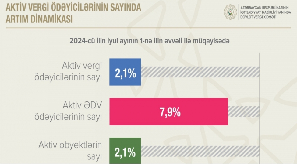 aktiv-edv-odeyicilerinin-sayi-8-e-yaxin-artib