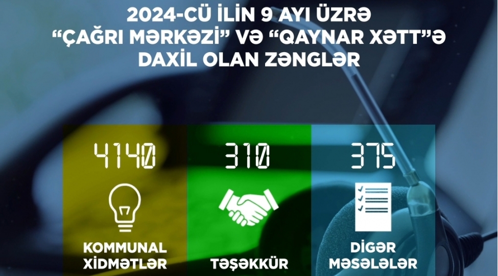 9-ayda-nazirliyin-chagri-merkezi-terefinden-4825-zeng-qebul-edilib