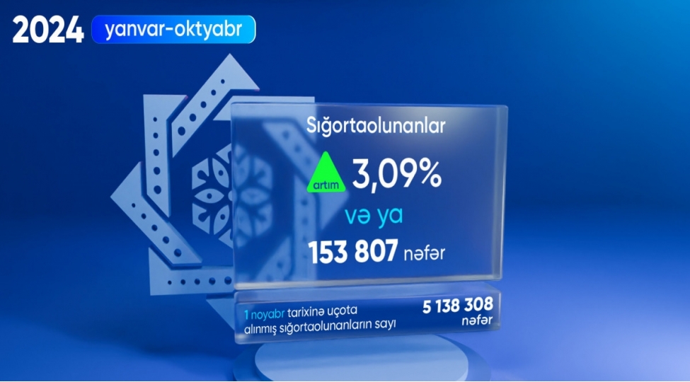 sigortaolunanlarin-sayi-309-faiz-artib