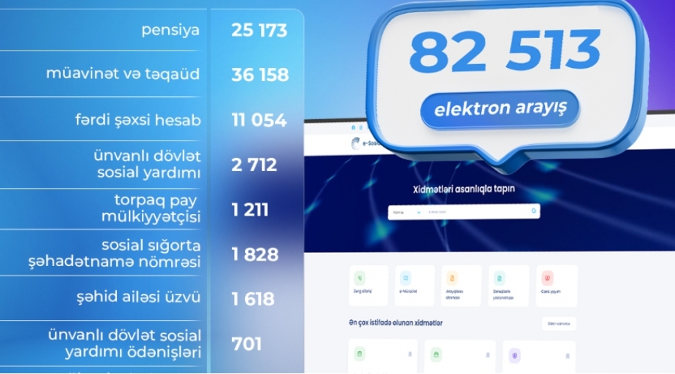 dsmf-on-ayda-82-min-513-elektron-arayish-alinib