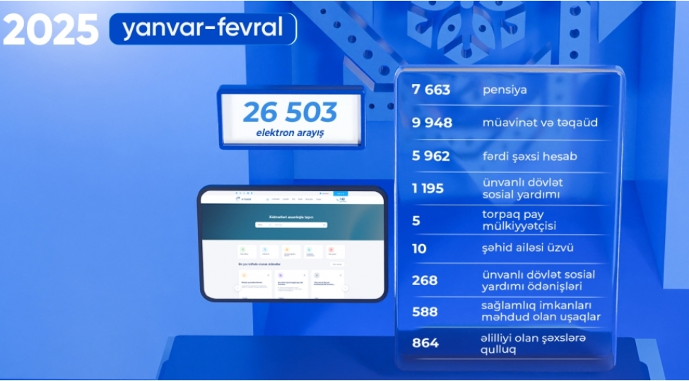 oten-iki-ayda-dsmf-nin-fealiyyet-istiqametleri-uzre-26-minden-chox-elektron-arayish-alinib